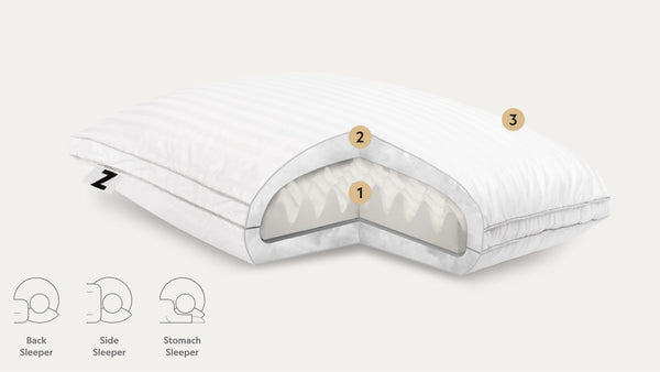 Almohada Z Convultion Geled Microfiber Queen